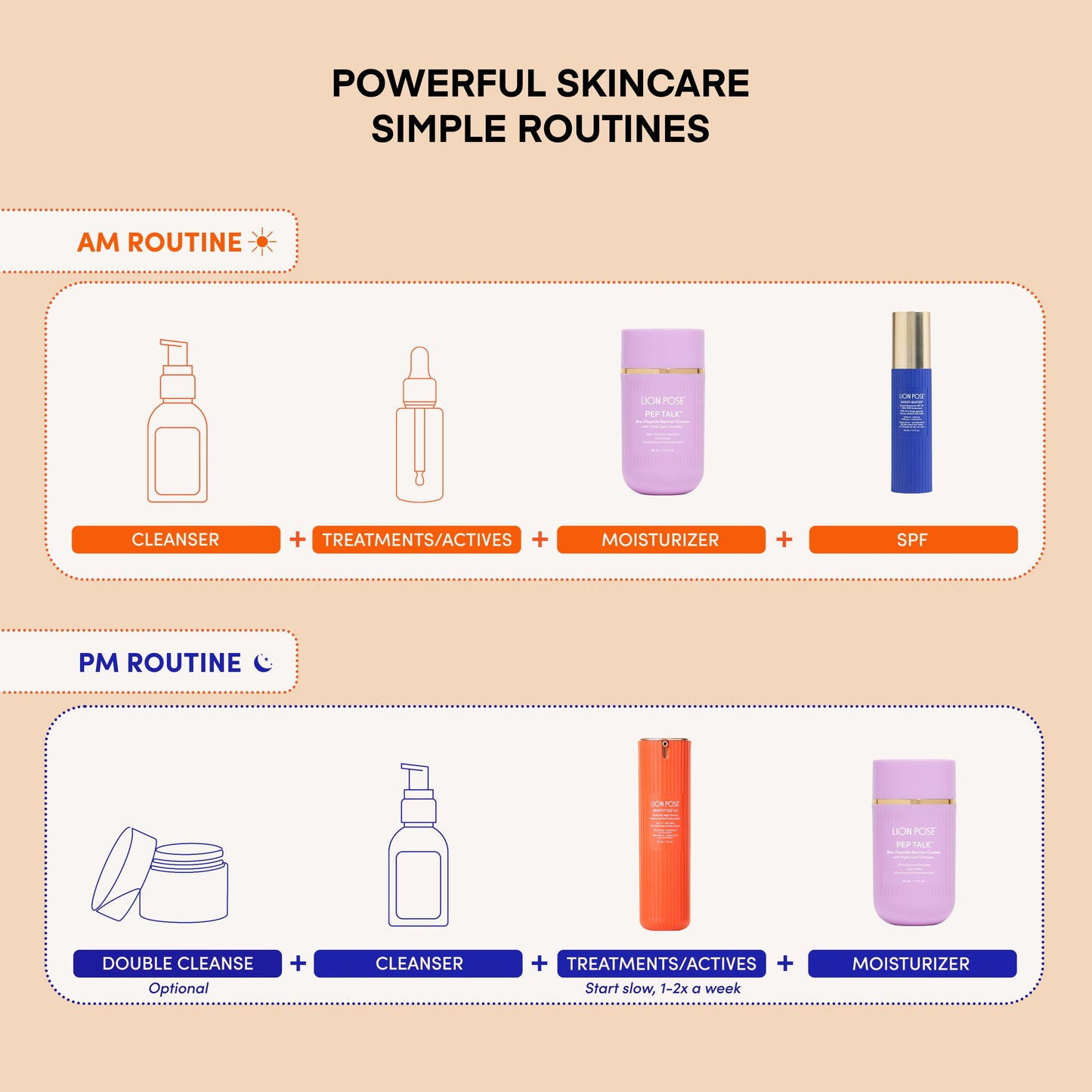 COMPOUND SKINTEREST Our Everything Bundle - AHA+Barrier+SPF - Trending Wellness Store