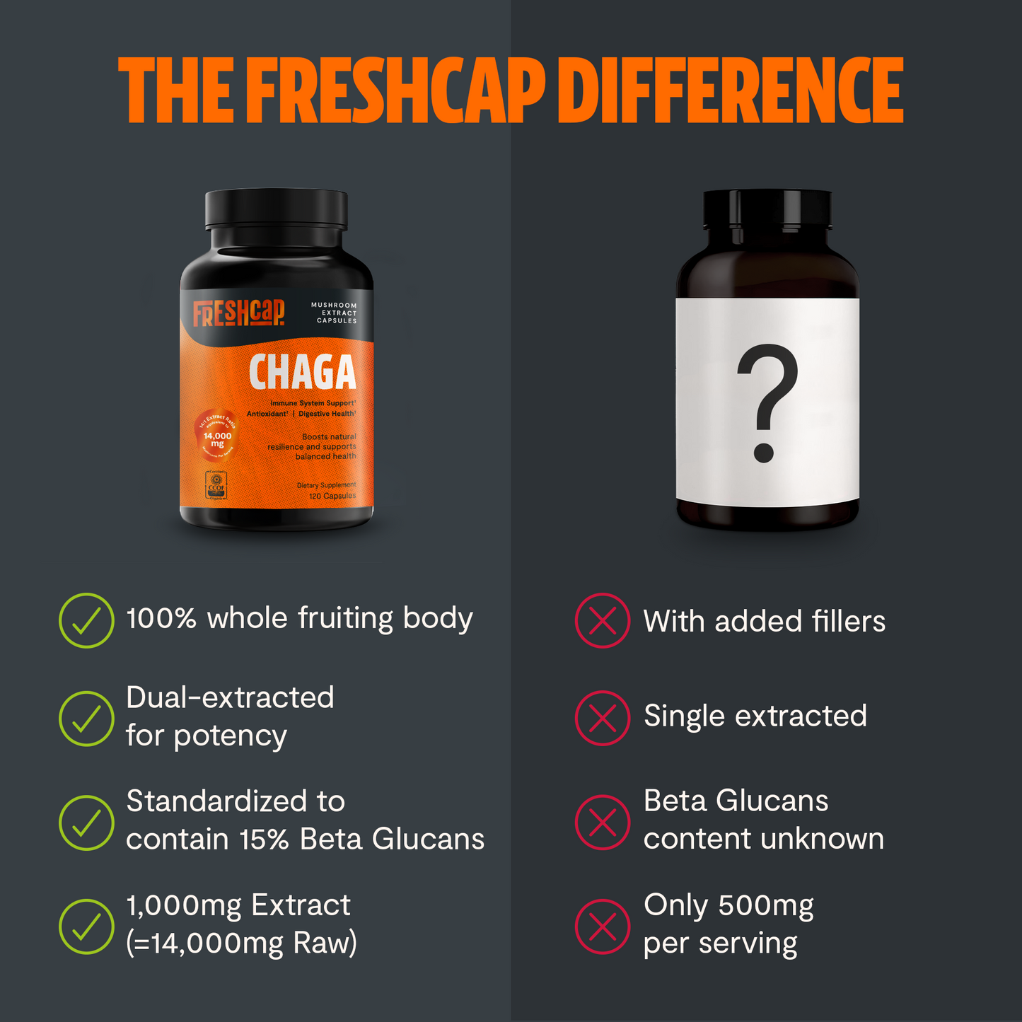 Chaga Mushroom Extract Capsules - Trending Wellness Store