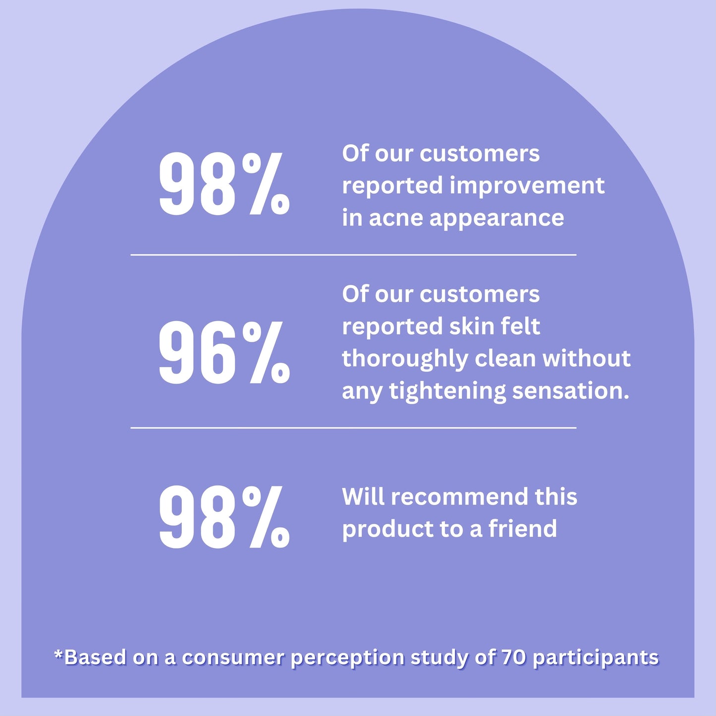 Face Brightening Cleanser Lightweight Formula to Remove Excess Oil & Impurities - Trending Wellness Store