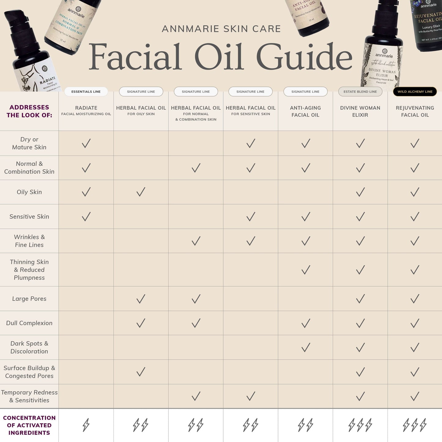 Radiate - Facial Moisturizing Oil (30 ml)- Collective - Trending Wellness Store