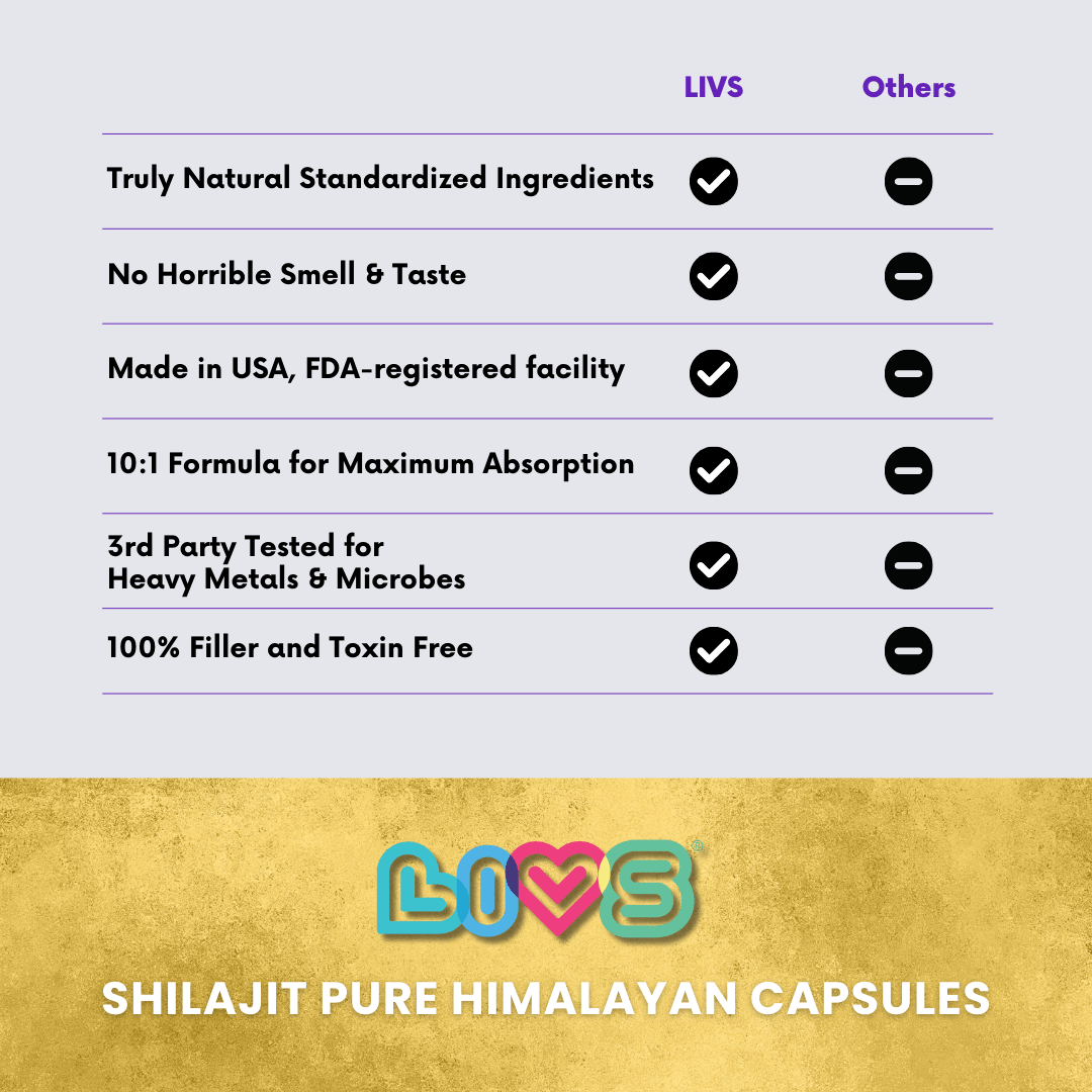 Raw Shilajit Capsules - Trending Wellness Store