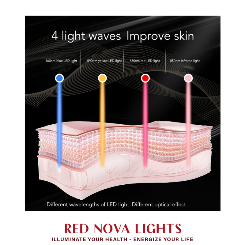 Red Light Therapy Face Mask – LED Skin Rejuvenation Mask with Red, Blue, Yellow + NIR (460–850nm) - Trending Wellness Store