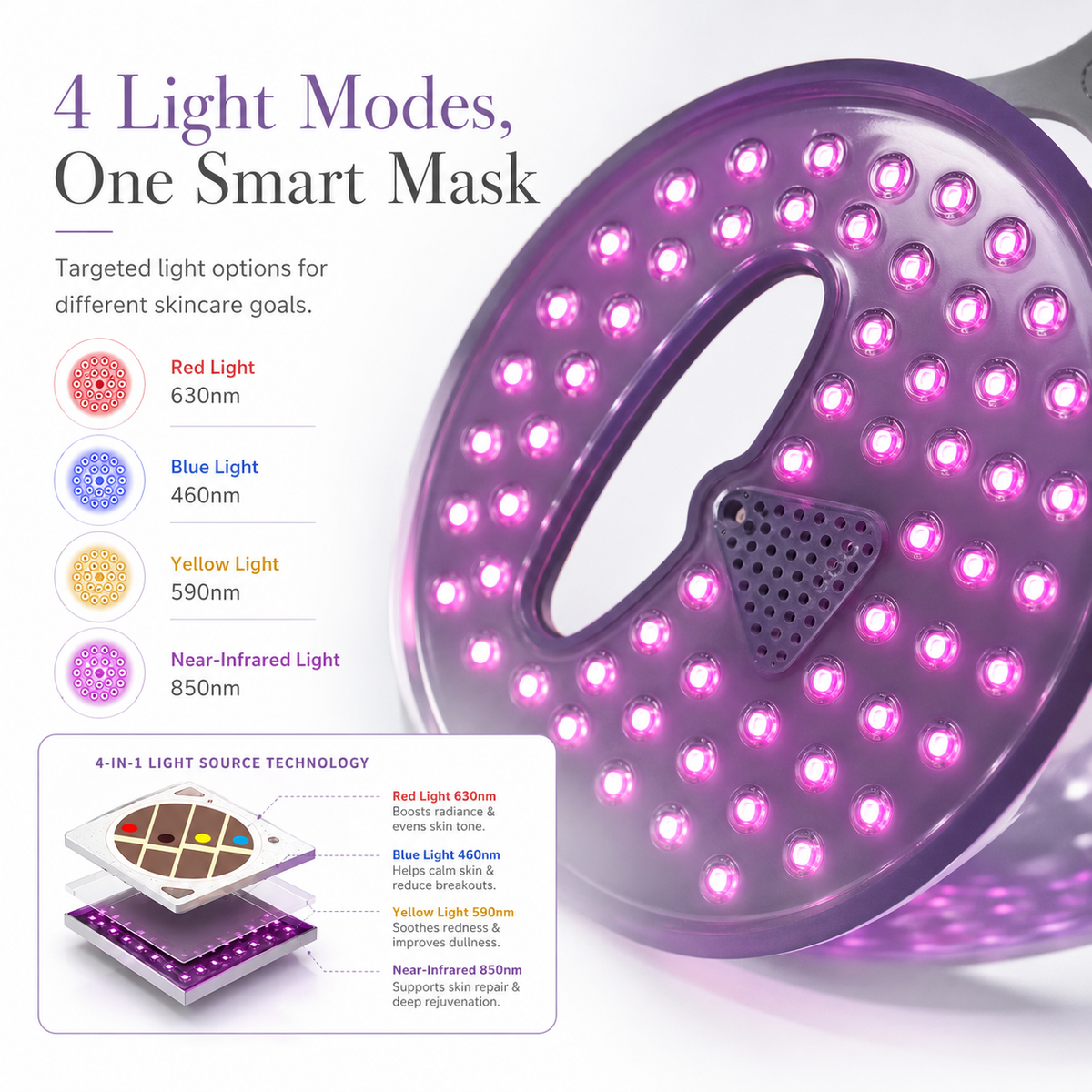 Red Light Therapy Mask for Face, LED Light Therapy for Anti-Aging & Skin Rejuvenation - Trending Wellness Store