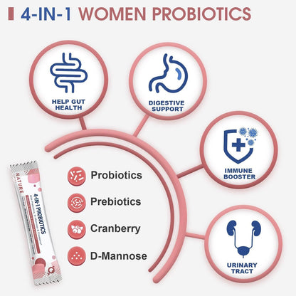 4-in-1 Probiotics, 100 Billion CFUs - Trending Wellness Store