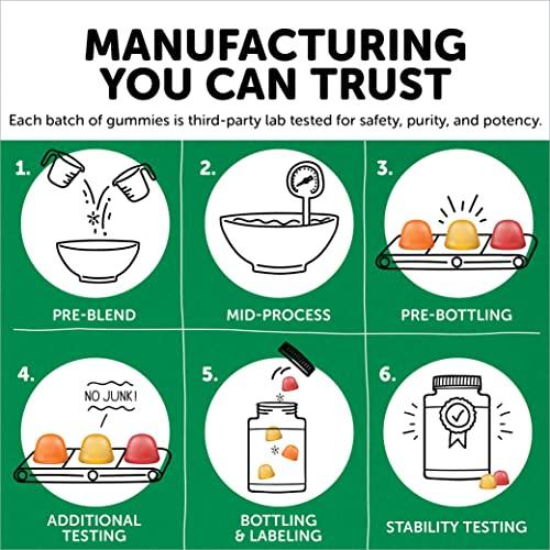 Trending Wellness Store