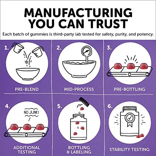 Trending Wellness Store