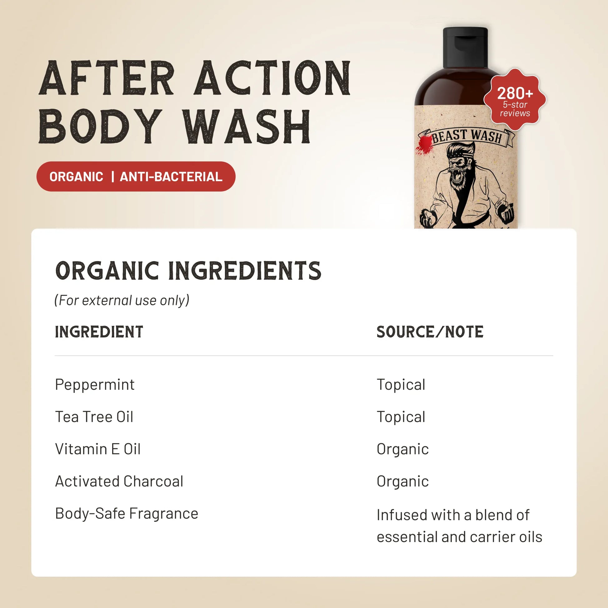 After Action Body Wash - Trending Wellness Store