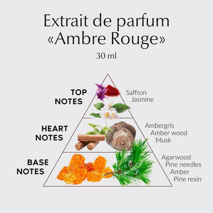 Ambre Rouge - Extrait de Parfum | Luxury Amber Perfume Made in France - Trending Wellness Store