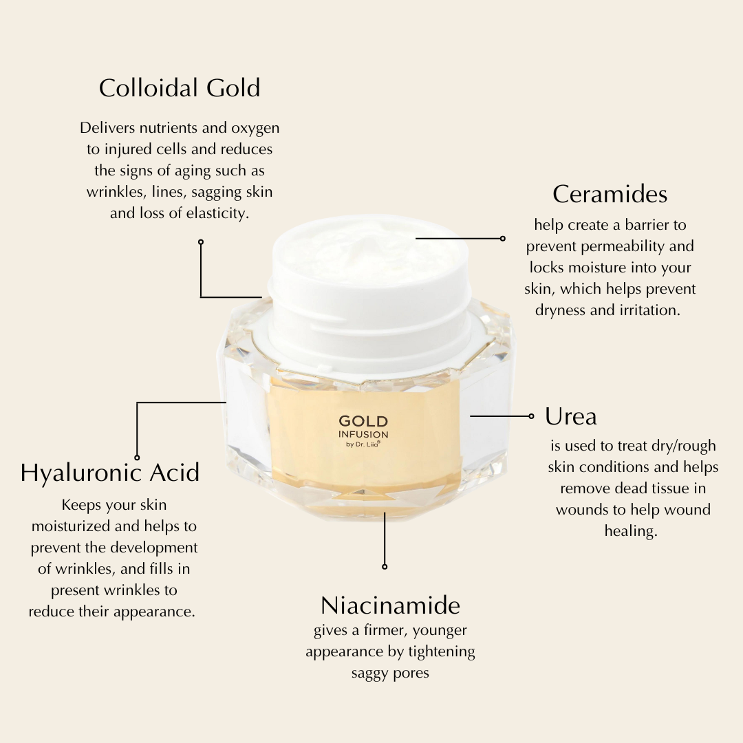Gold Peptide Moisturizer with Niacinamide and Ceramide - Trending Wellness Store