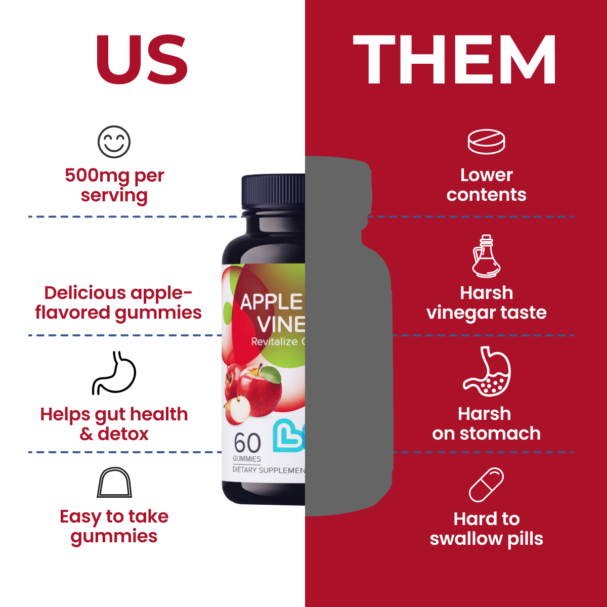 Apple Cider Vinegar Gummies - Trending Wellness Store