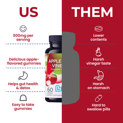 Apple Cider Vinegar Gummies - Trending Wellness Store