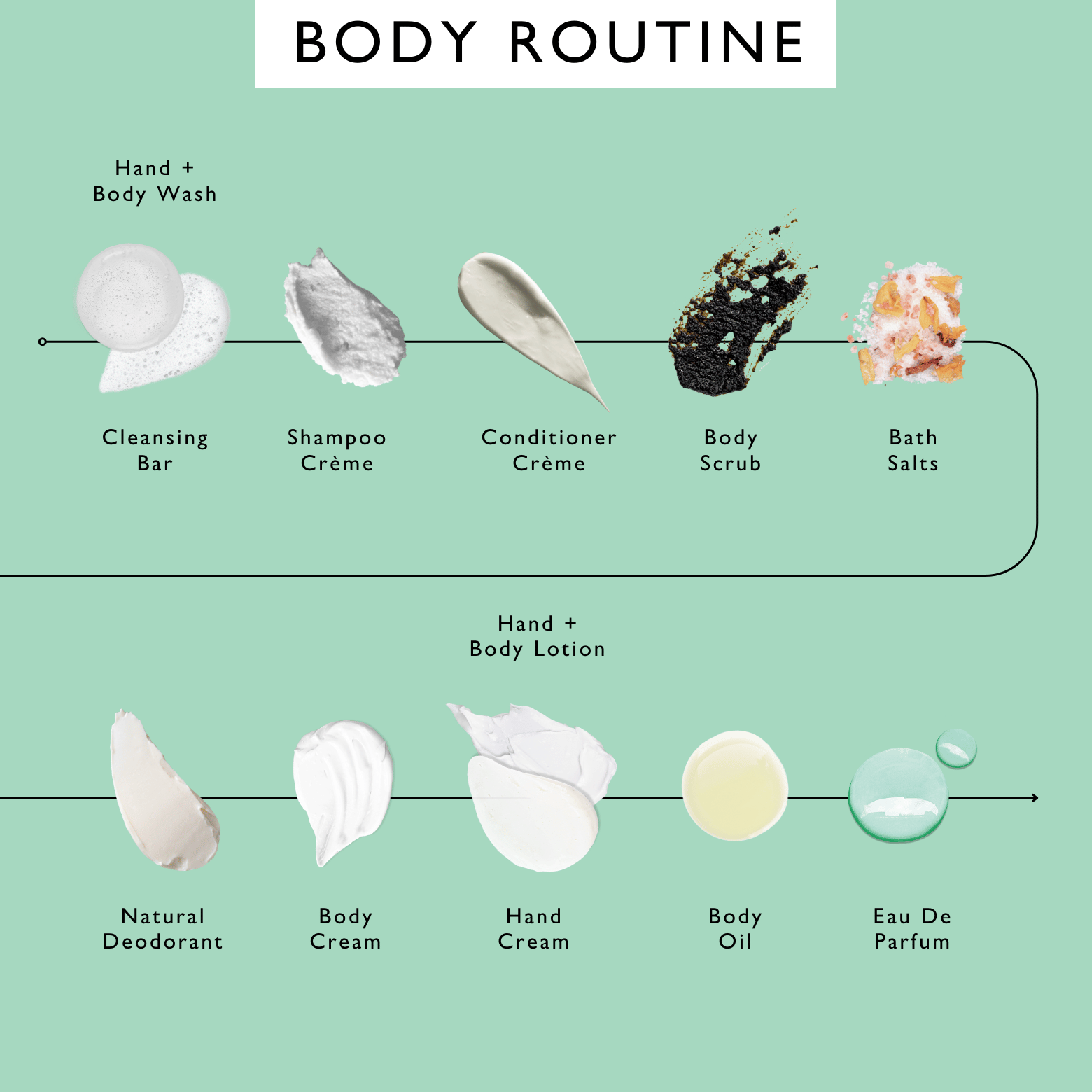 Trending Wellness Store
