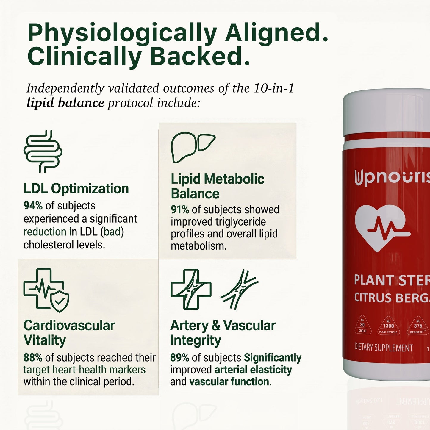 Plant Sterols Citrus Bergamot - Trending Wellness Store