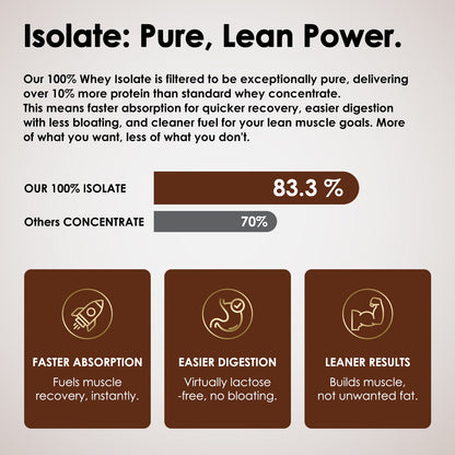 Chocolate Protein Powder, Whey Protein Isolate, 25G Protein/Serving - Trending Wellness Store