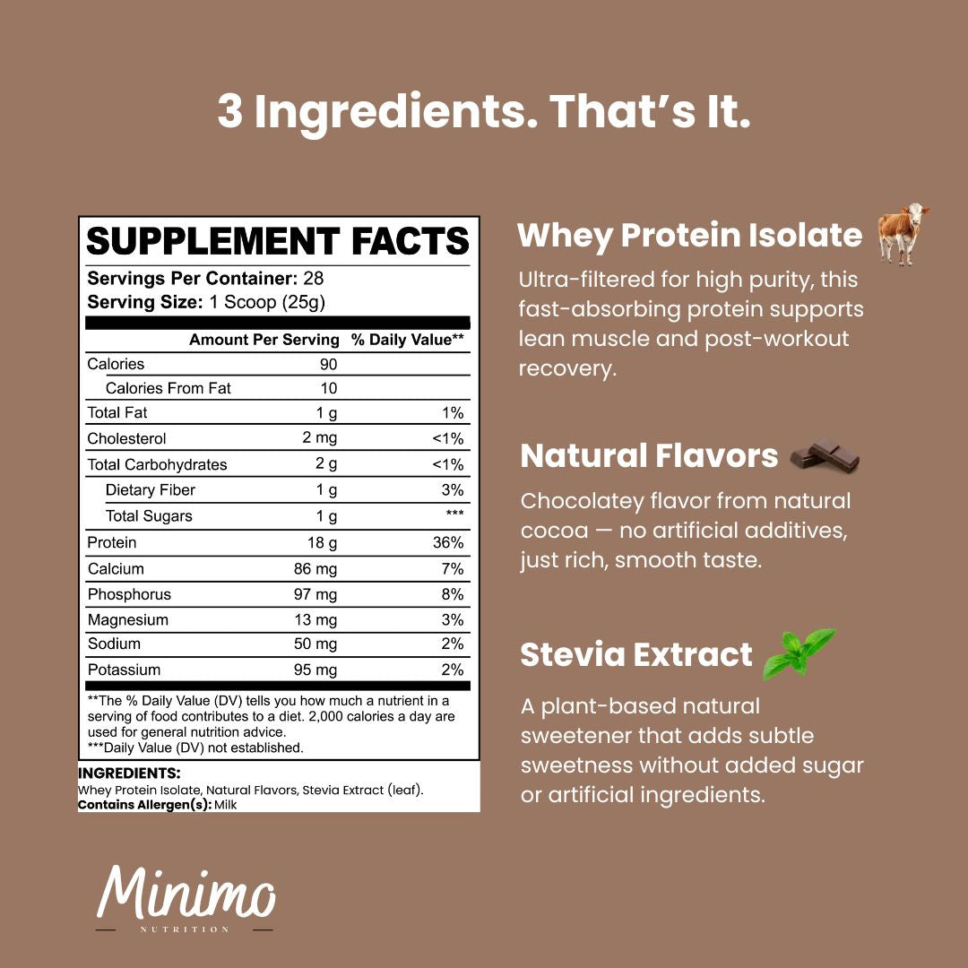 Chocolate Whey Isolate Protein Powder, 1.54 lbs - Trending Wellness Store