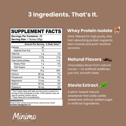 Chocolate Whey Isolate Protein Powder, 1.54 lbs - Trending Wellness Store