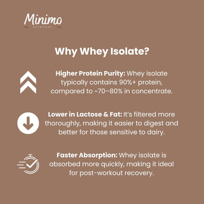 Chocolate Whey Isolate Protein Powder, 1.54 lbs - Trending Wellness Store
