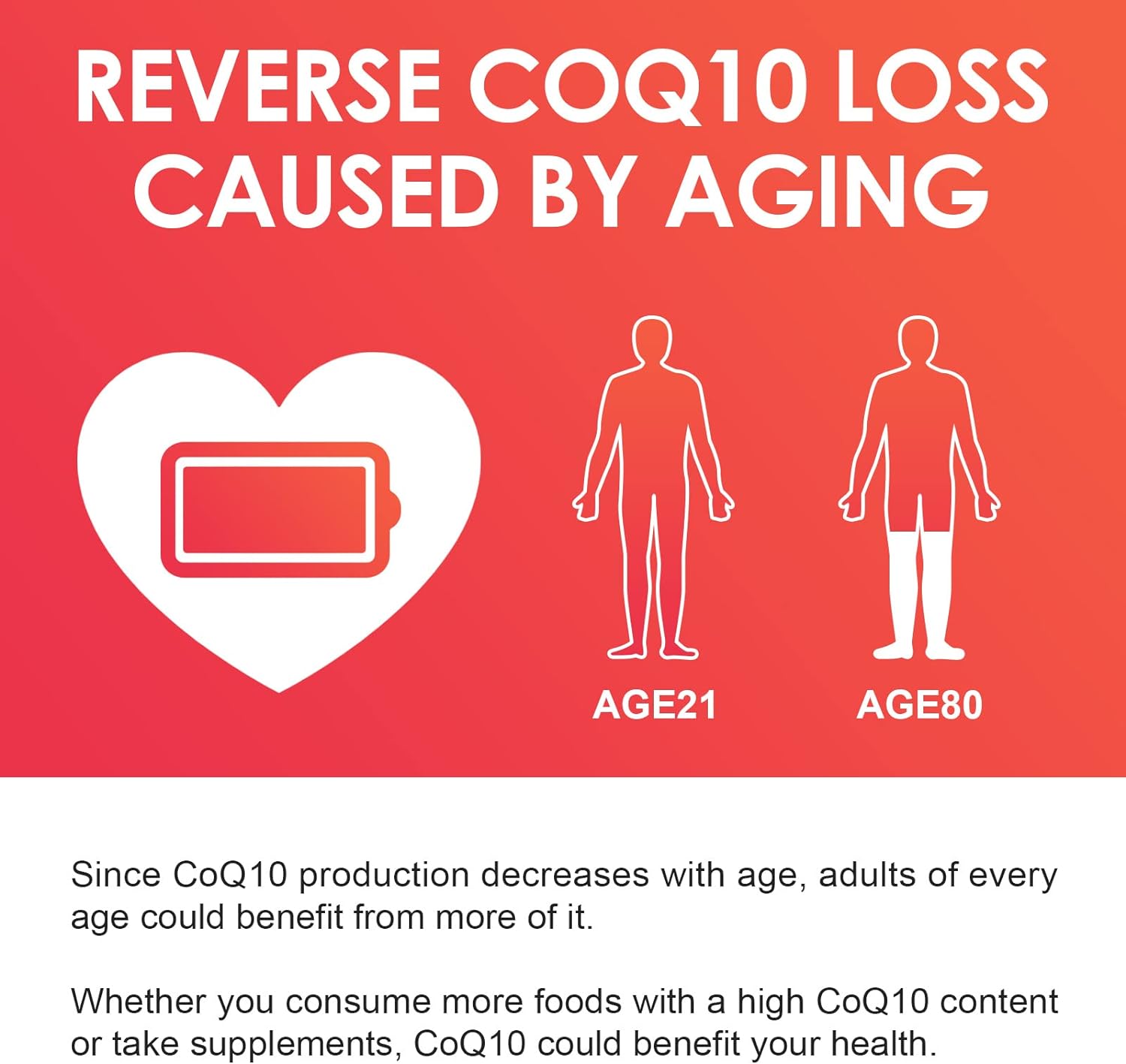 CoQ10 + PQQ + Olive Oil, 200mg, 120 Softgels - Trending Wellness Store
