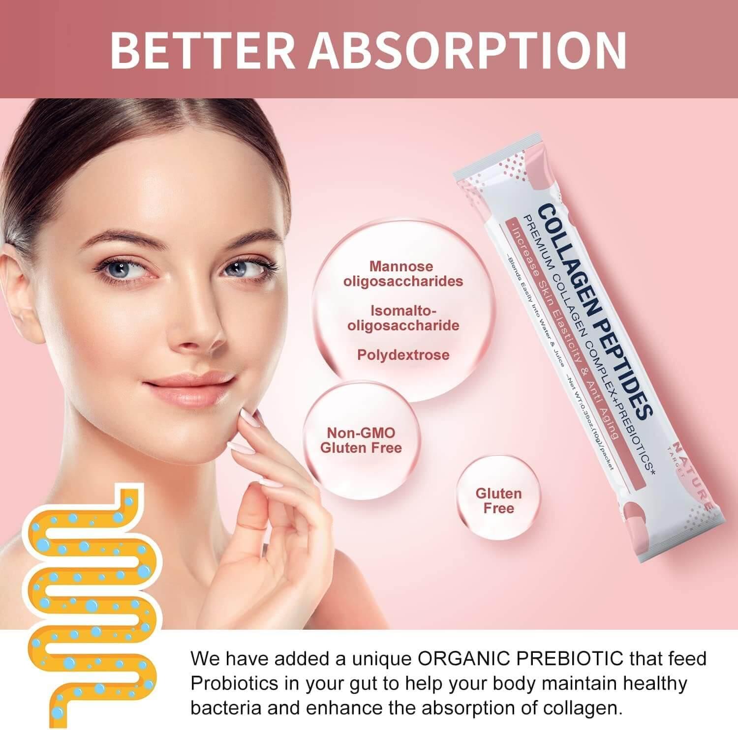 Trending Wellness Store