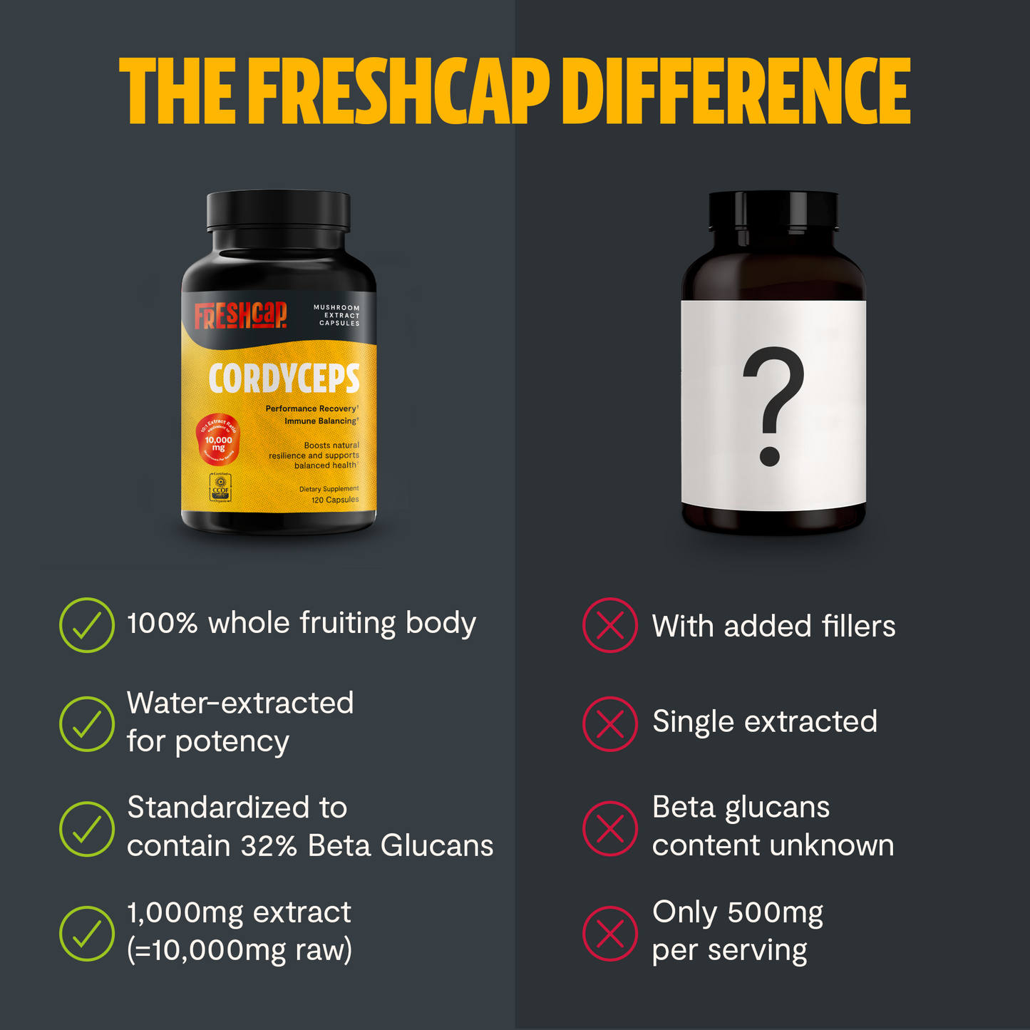 Cordyceps Mushroom Extract Capsules - Trending Wellness Store