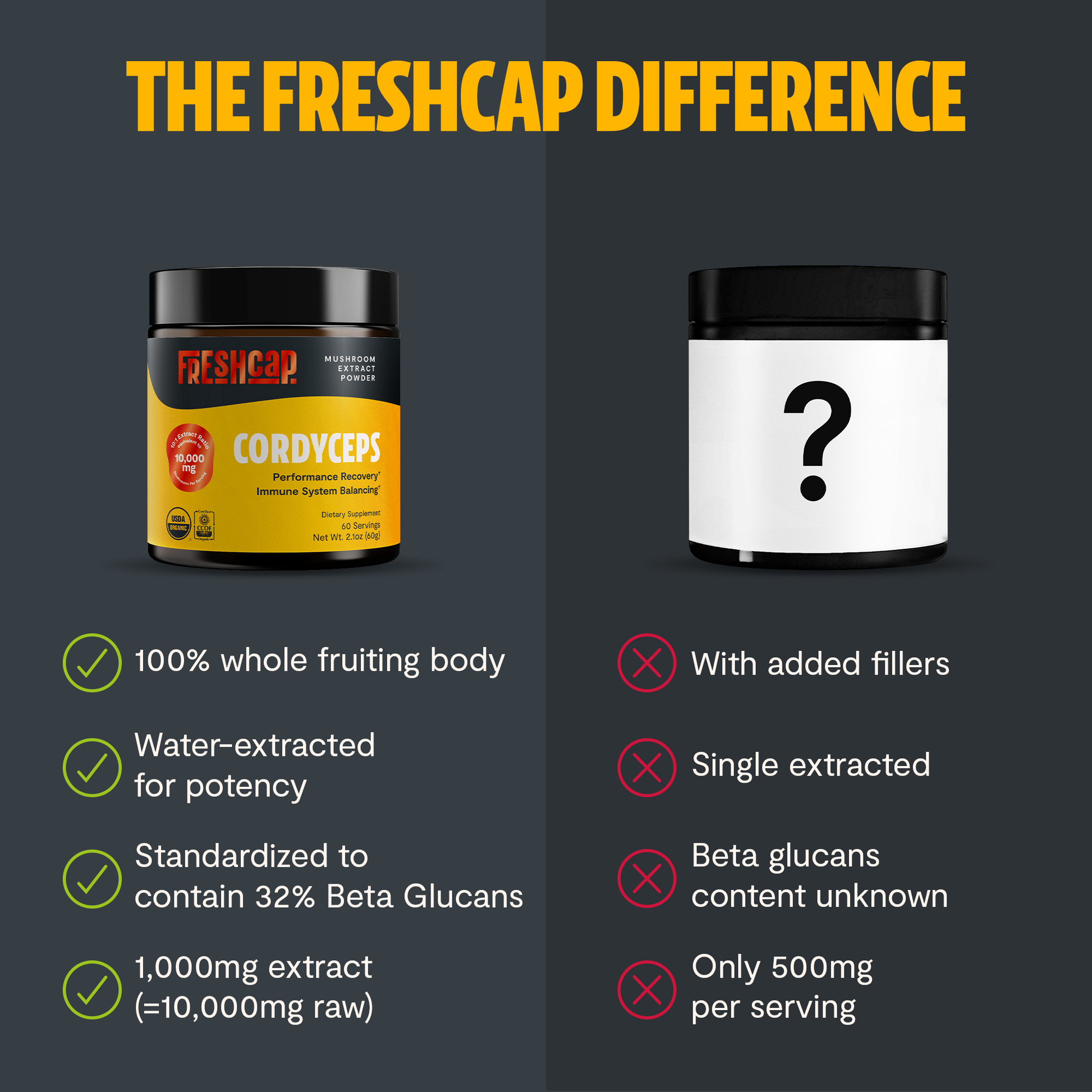 Trending Wellness Store