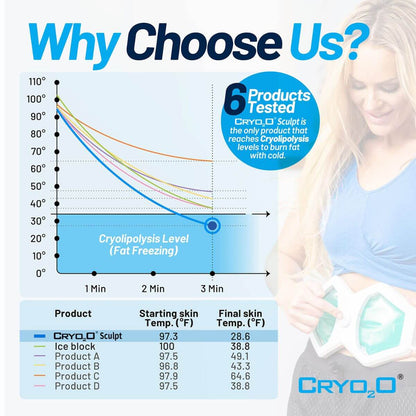 Cryo2O Sculpt - Trending Wellness Store