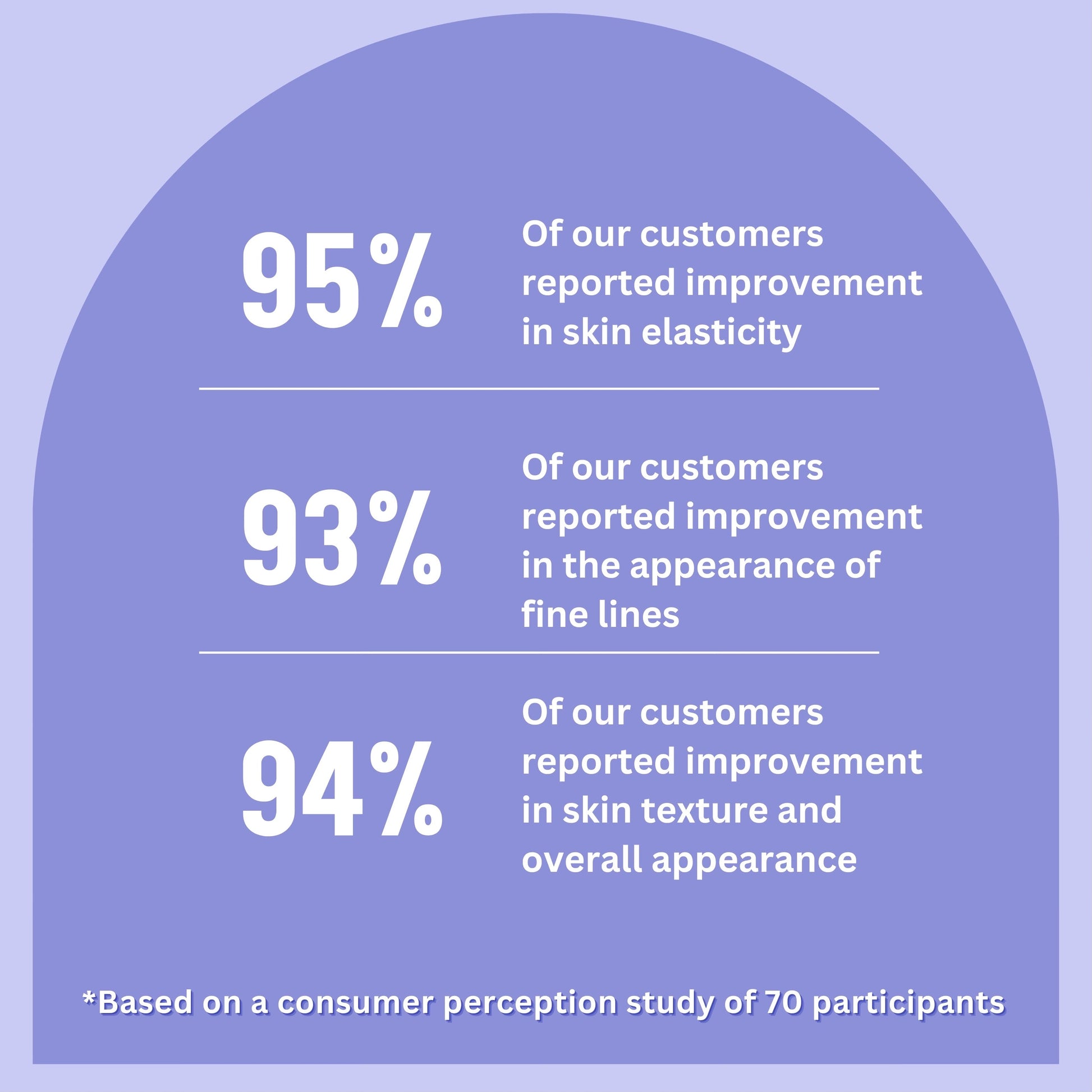 Trending Wellness Store