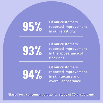 Deep Hydration Face Cream with Green Tea Seed with Pure HMW & LMW Hyaluronic Acid - Trending Wellness Store