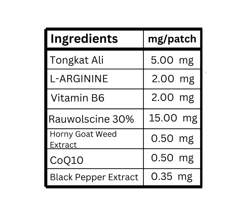 EliteBoost Men's Patch E3 - Trending Wellness Store