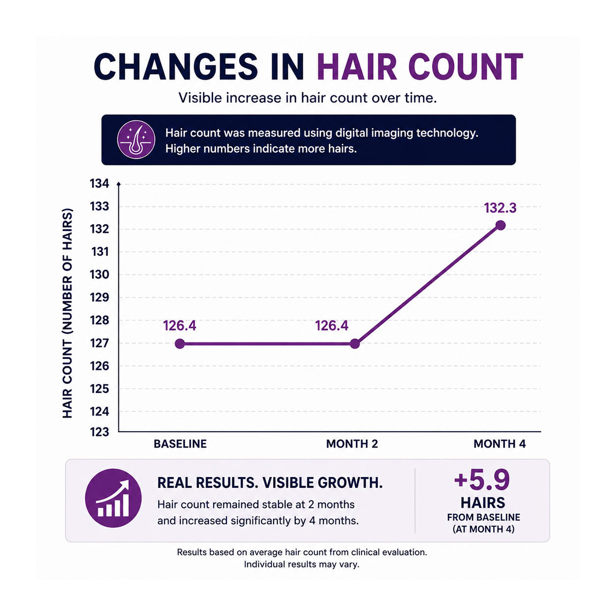 FOLIGAIN® Triple Action Shampoo For Thinning Hair For Women with 2% TRIOXIDIL® 473ml