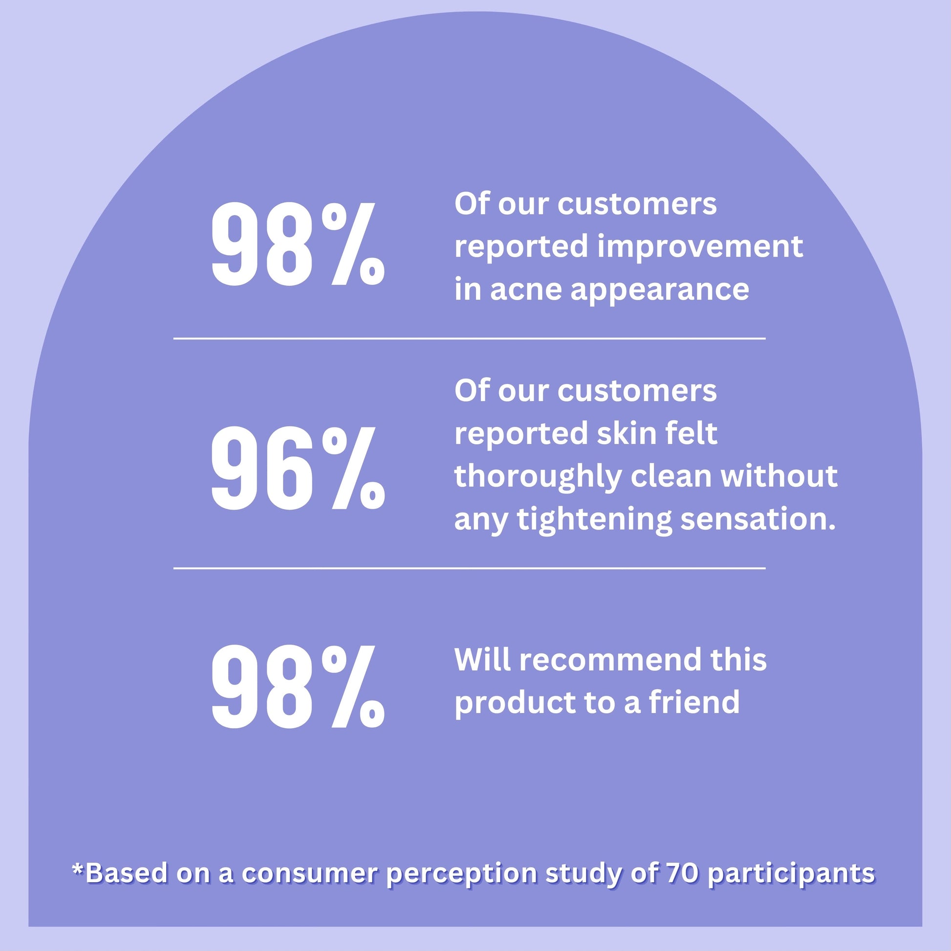 Face Brightening Cleanser Lightweight Formula to Remove Excess Oil & Impurities - Trending Wellness Store