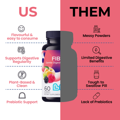 Fiber - Trending Wellness Store