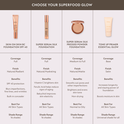 Super Serum Silk Natural Glow Hydrating Peptide Foundation for Radiant Skin