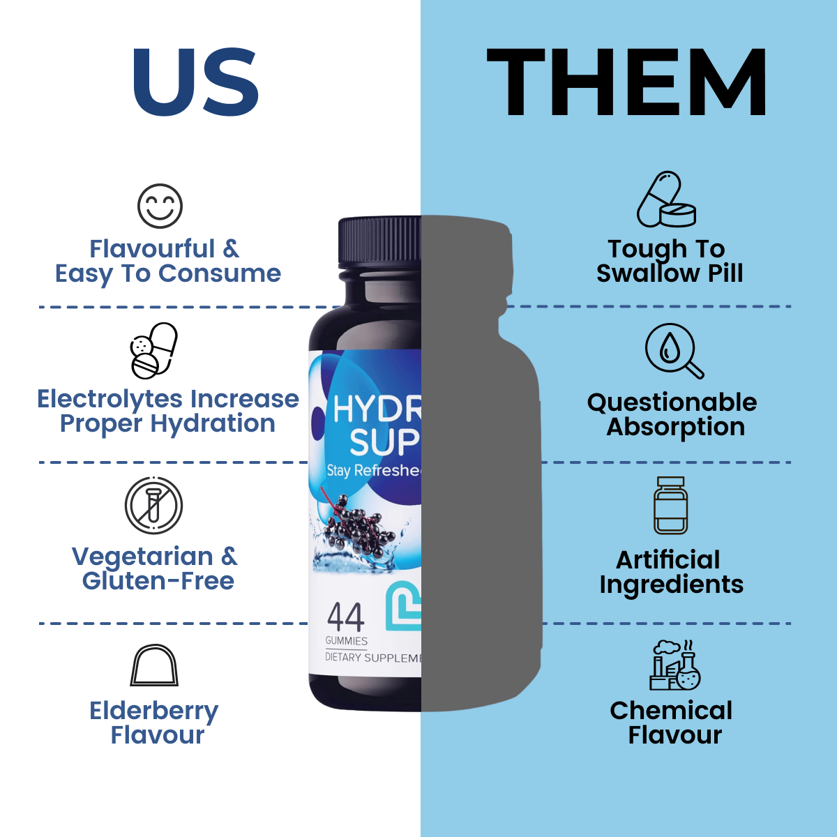 Hydration Support - Trending Wellness Store