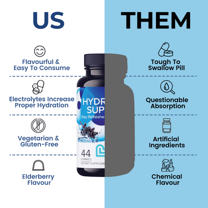 Hydration Support - Trending Wellness Store