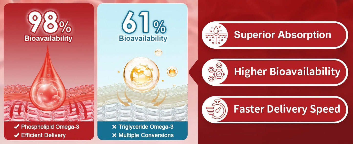 Krill Oil 2000mg with Omega-3 + Astaxanthin, 60-Day Supply - Trending Wellness Store