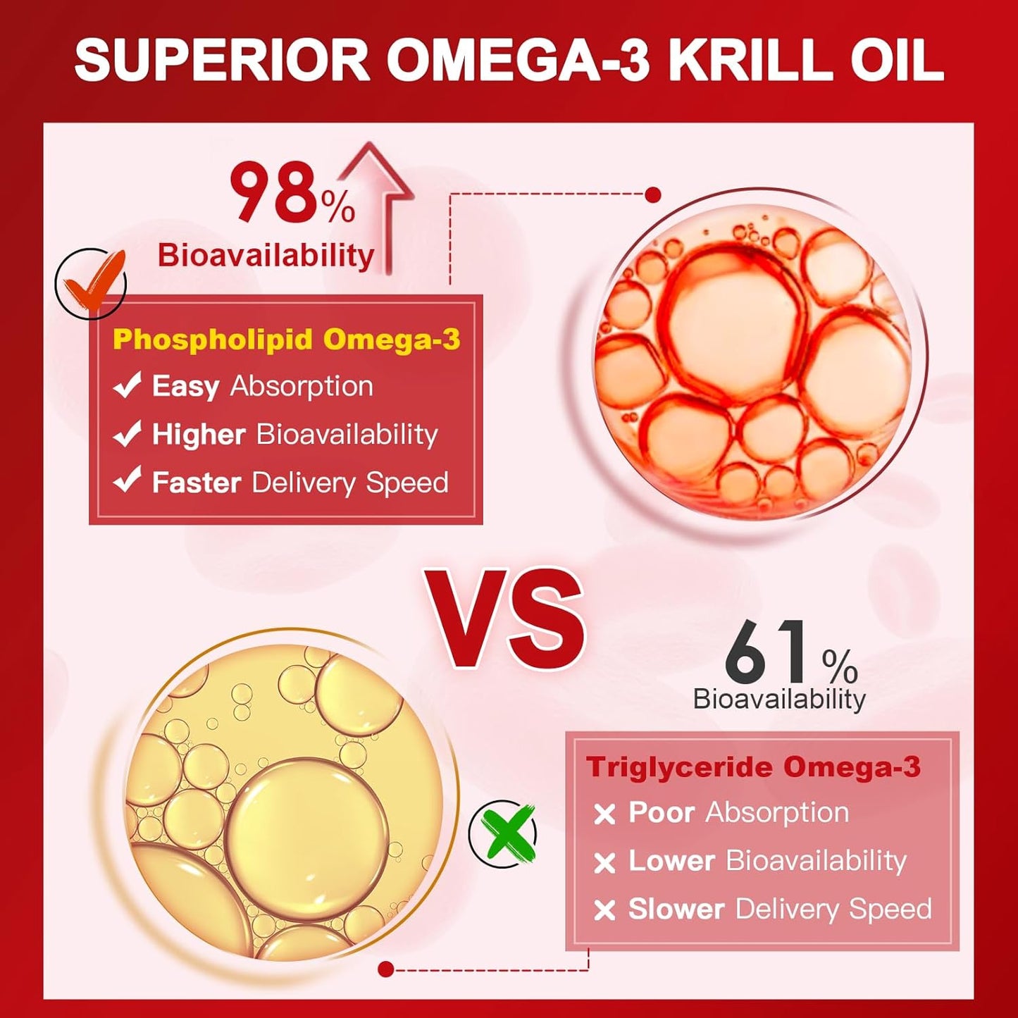 Krill Oil with Omega-3 EPA & DHA, 120 Softgels - Trending Wellness Store