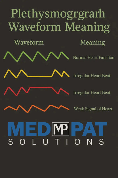 Med-Pat PX-1 Fingertip Pulse Oximeter | Accurate SpO₂ & Pulse Rate Monitor – FDA Approved, FSA/HSA Eligible - Trending Wellness Store