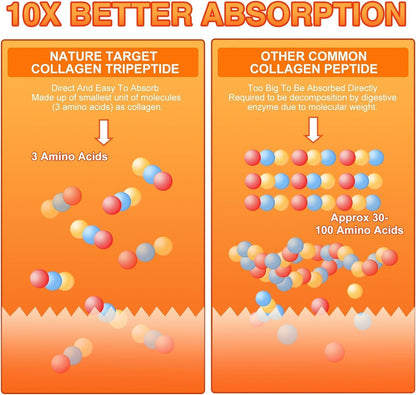 Multi Hydrolyzed Collagen Peptides, 10 Billion CFUs - Trending Wellness Store