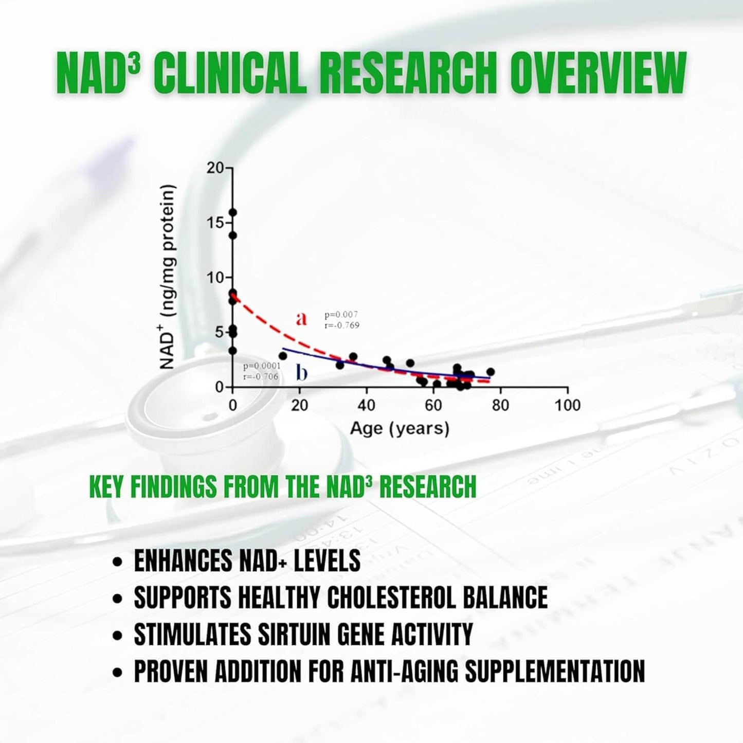 NAD+ Supplement - Trending Wellness Store