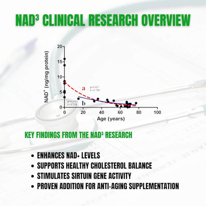 NAD+ Supplement - Trending Wellness Store