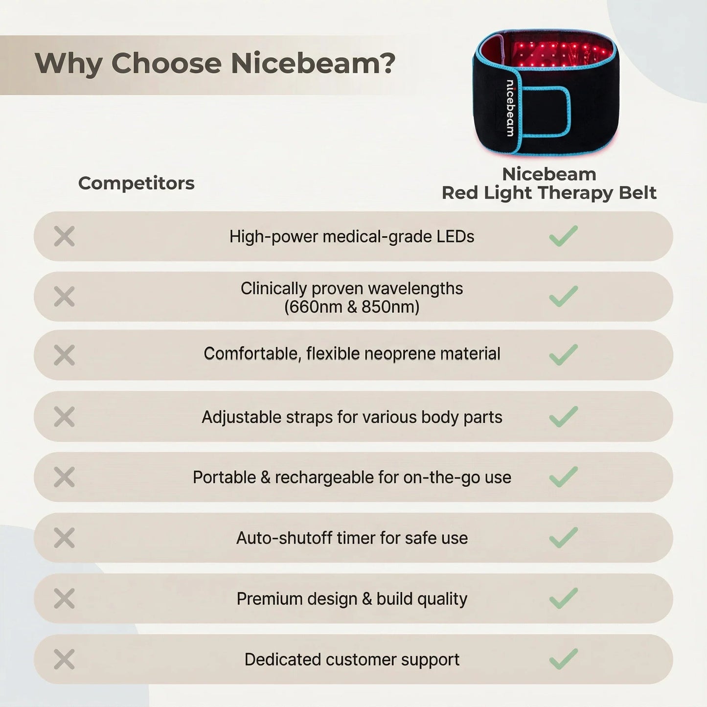Nicebeam Red Light Therapy Belt - Trending Wellness Store
