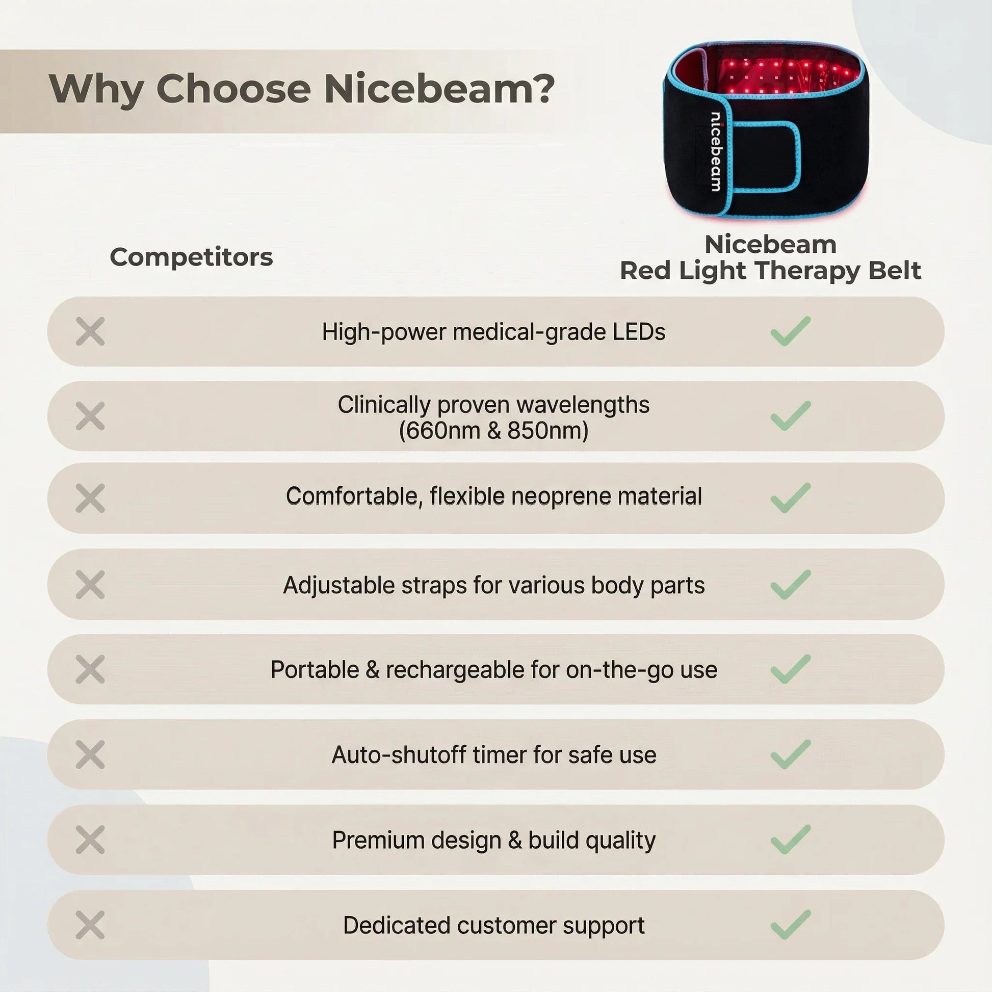 Nicebeam Red Light Therapy Belt - Trending Wellness Store