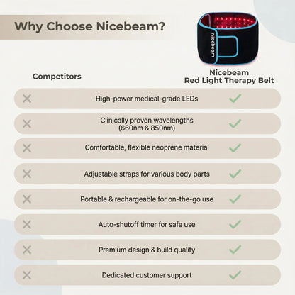 Nicebeam Red Light Therapy Belt - Trending Wellness Store