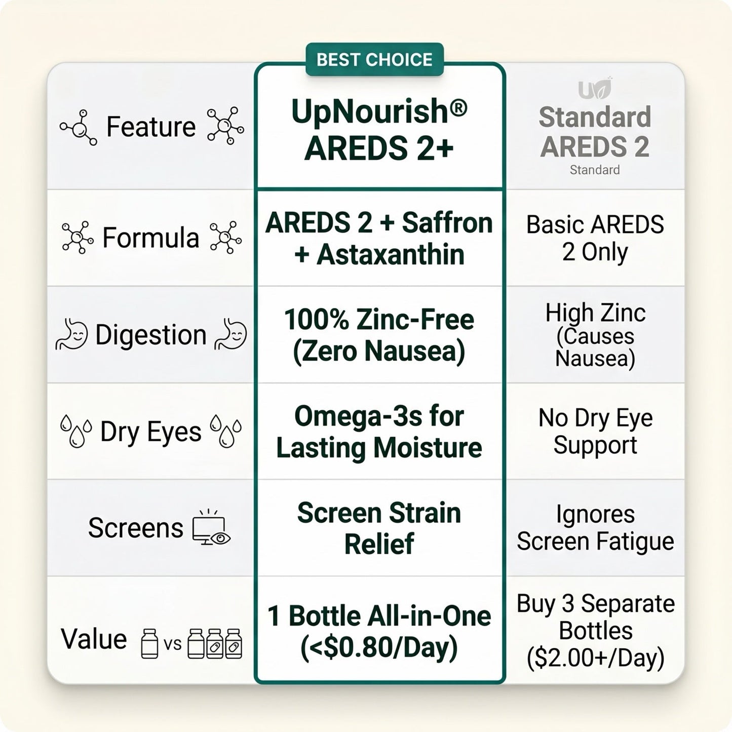 AREDS 2 PLUS - Trending Wellness Store