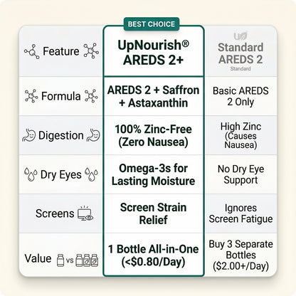 AREDS 2 PLUS - Trending Wellness Store