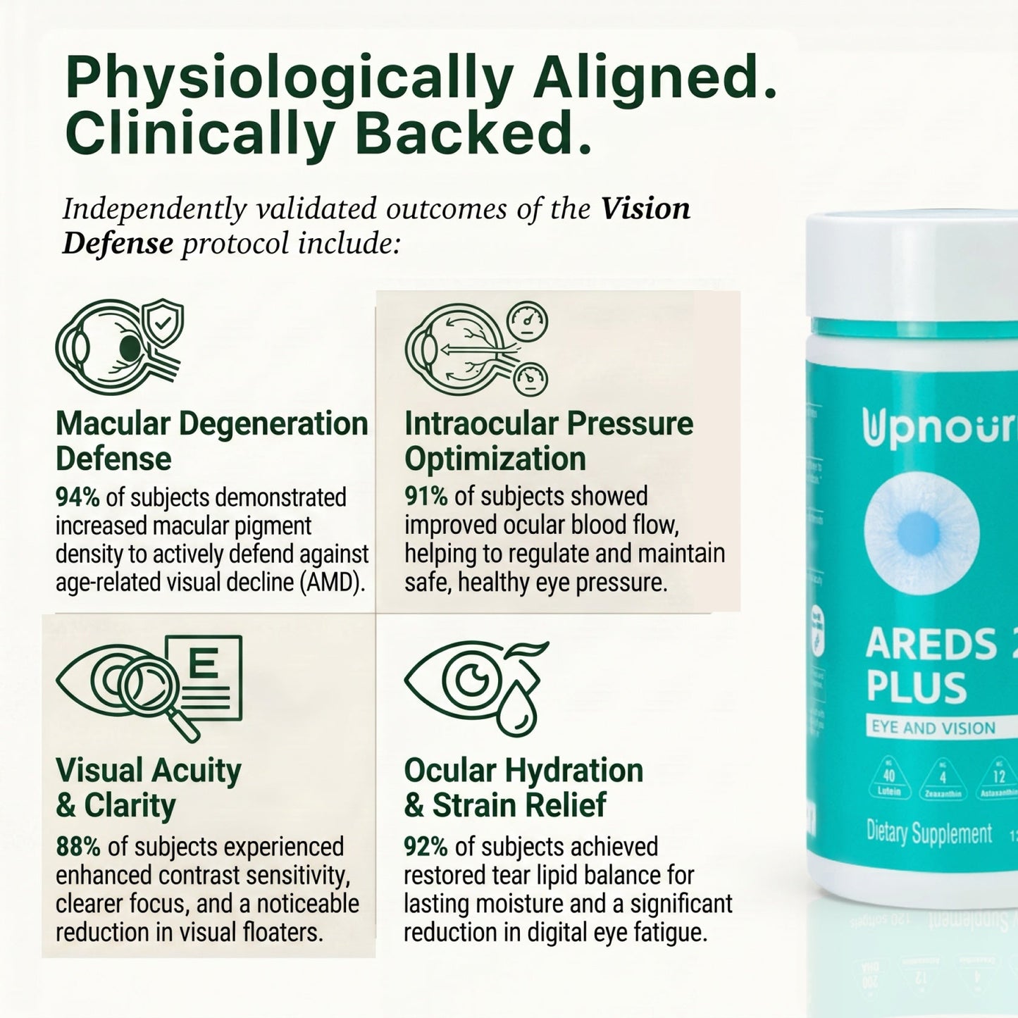 AREDS 2 PLUS - Trending Wellness Store