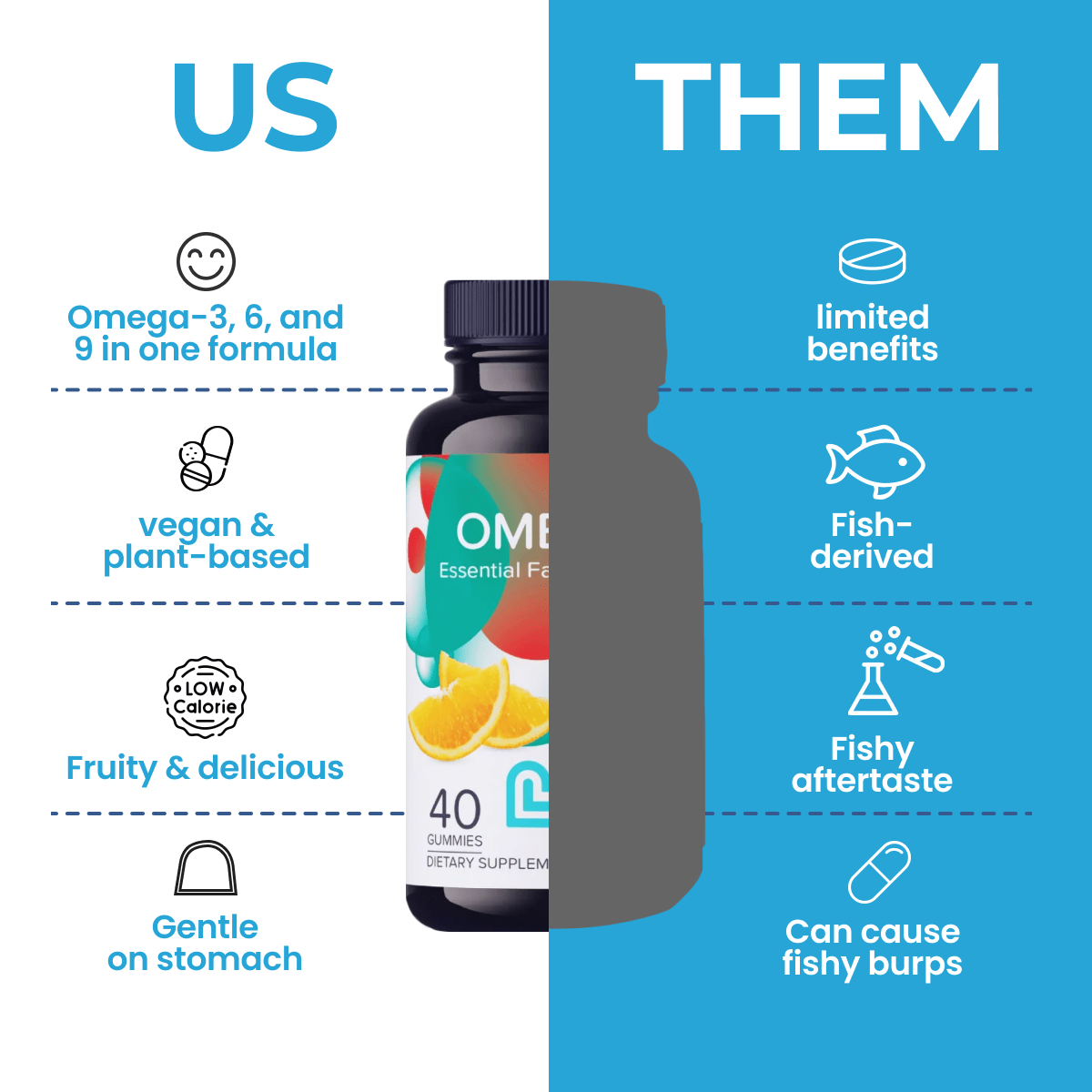 Omega 3 Gummies - Trending Wellness Store