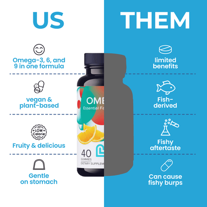 Omega 3 Gummies - Trending Wellness Store