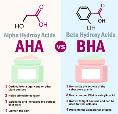 Organic AHA Face Mask – Renewing Treatment for Exfoliation & Glow - Trending Wellness Store